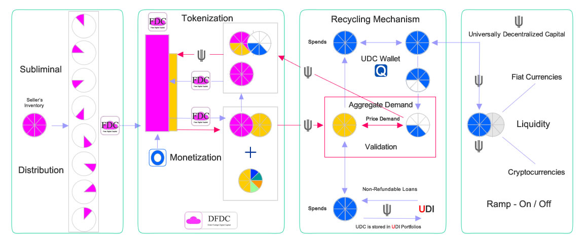 Cloudfunding Dynamics