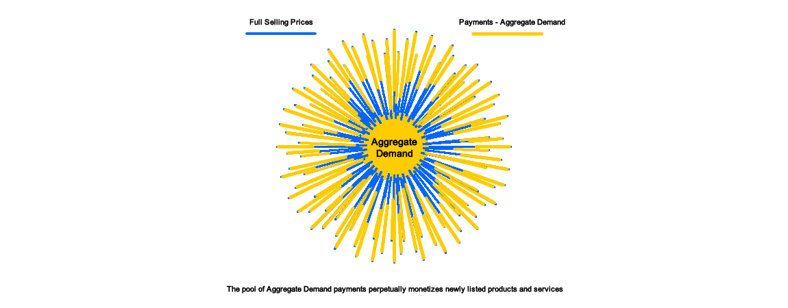 Aggregate Demand