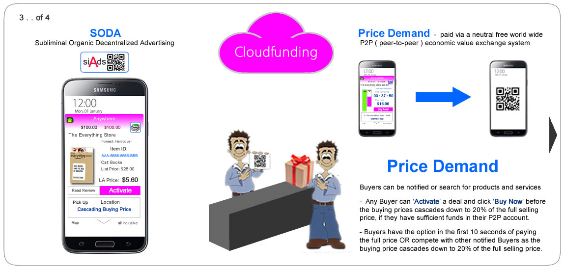 Cloudfunding