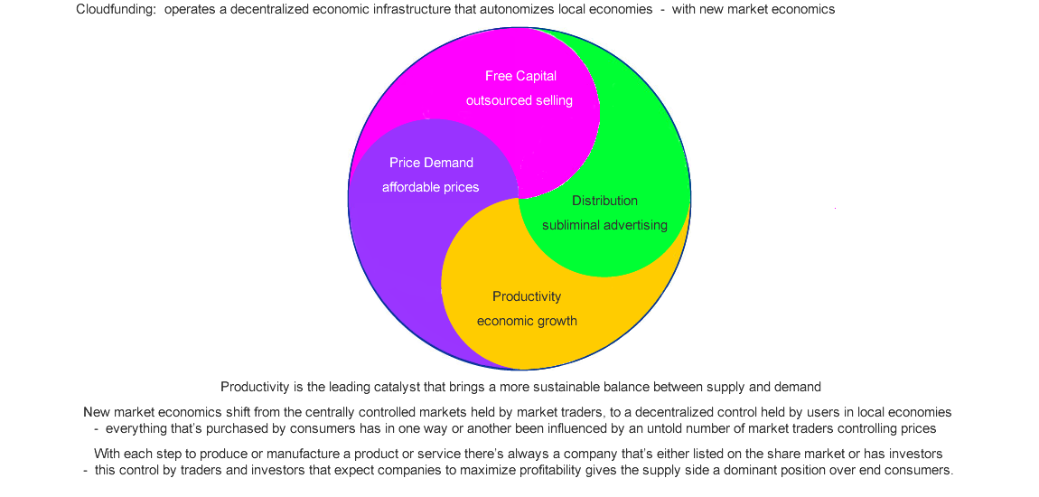 Decentralized Economic Infrastructure