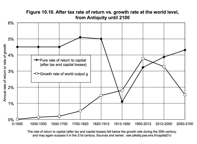 Inequality