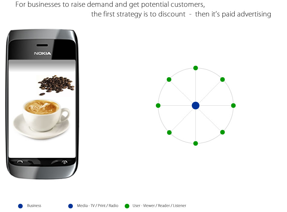 Economies Of Scale