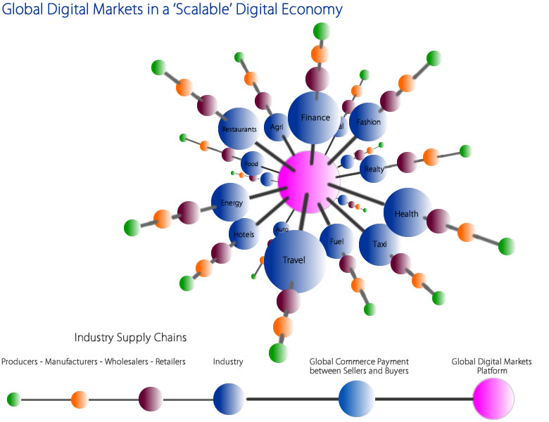 Global Markets