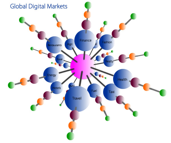 Global Markets