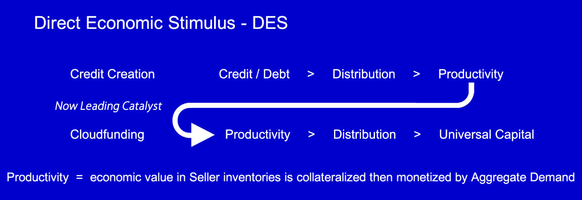 Productivity  -  the leading catalyst