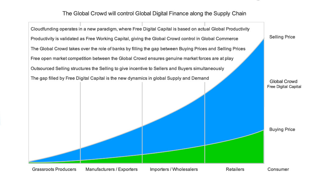 Cloudfunding