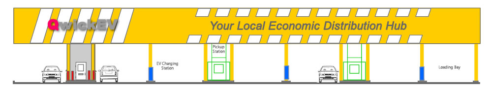 QwickEV Distribution