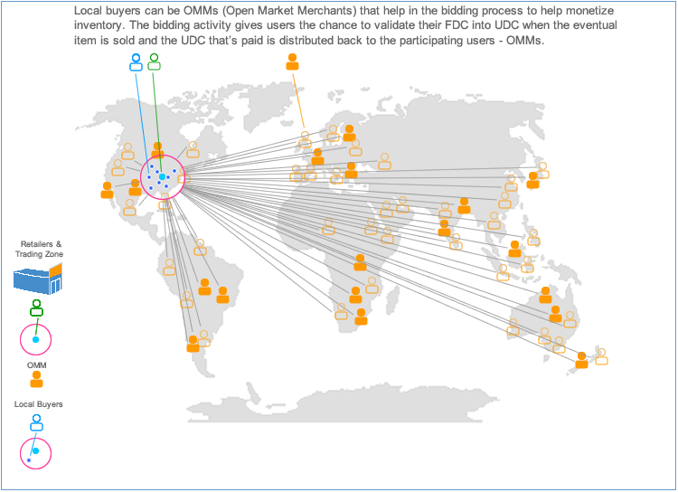 World Trade