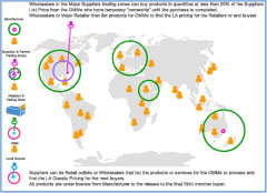 World Trade 06