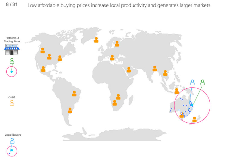 Global Cloud Productivity