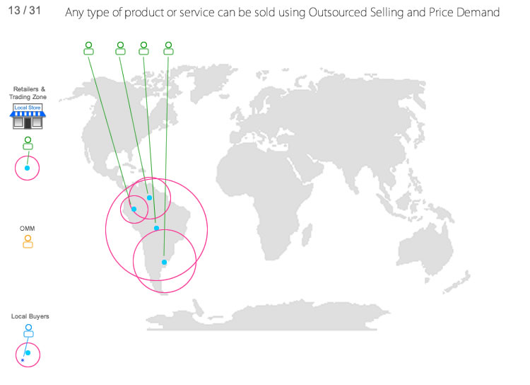 Global Cloud Productivity