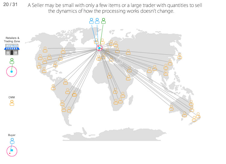 Global Cloud Productivity