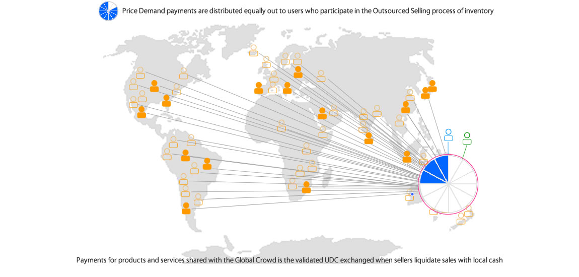 Global Cloud Productivity